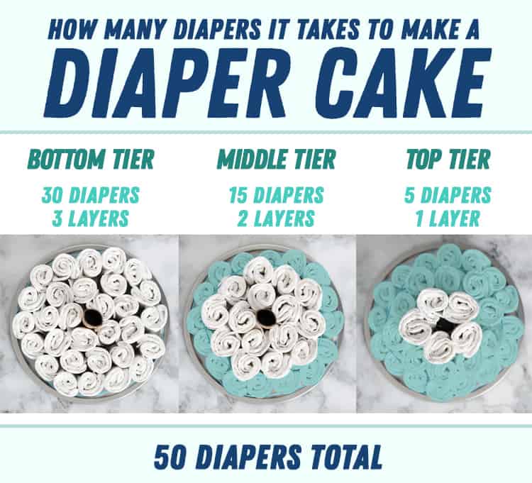 How to make diaper cake